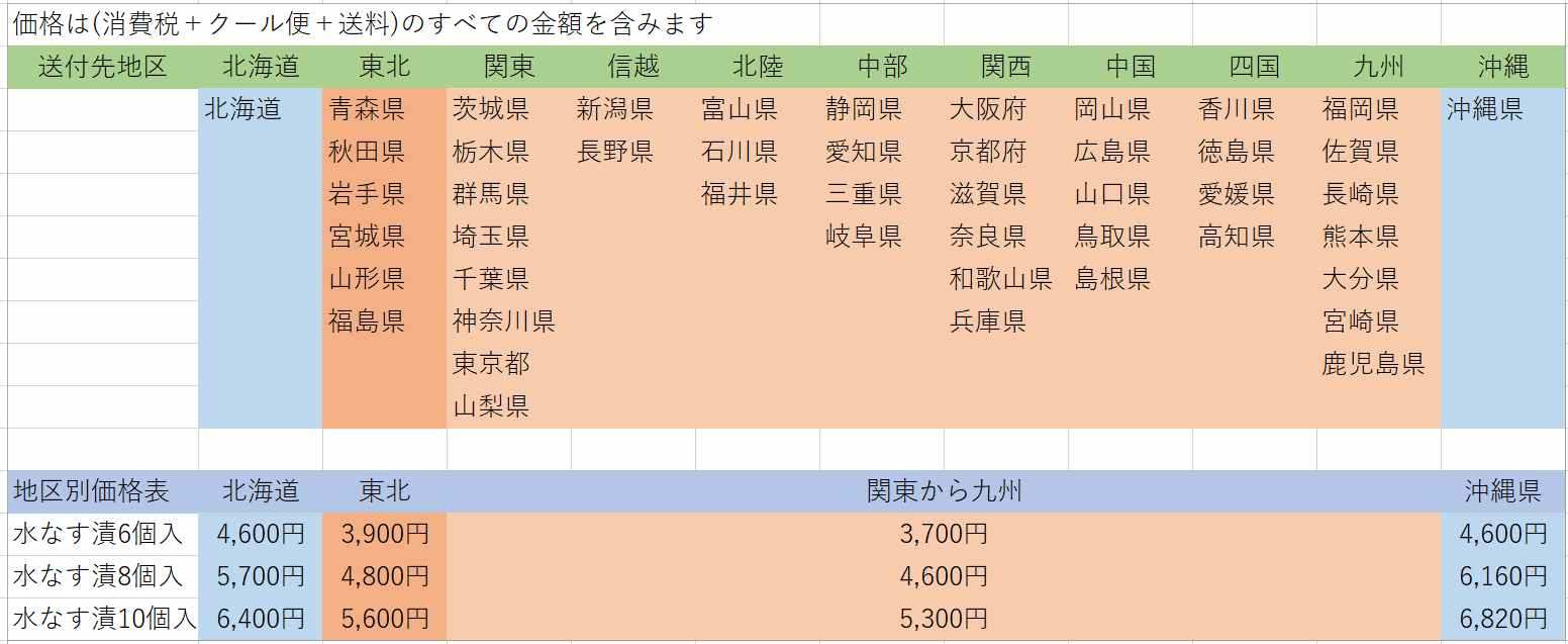 手作り・無添加の水なす漬